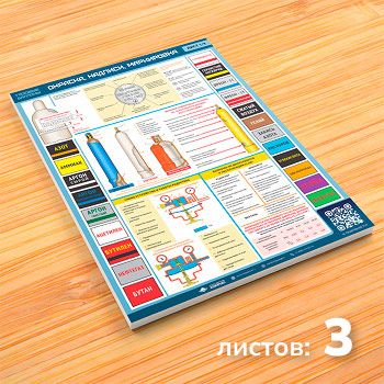 Плакаты «Газовые баллоны» с QR (М-120, 3 листа)